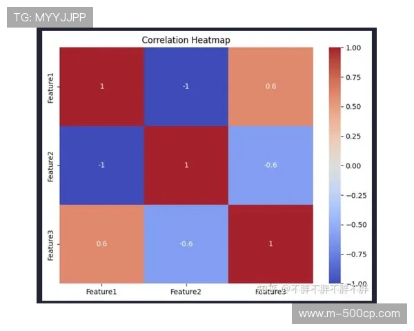 特征工程在足球预测中的关键作用：从赛事统计到环境因素的多维度分析