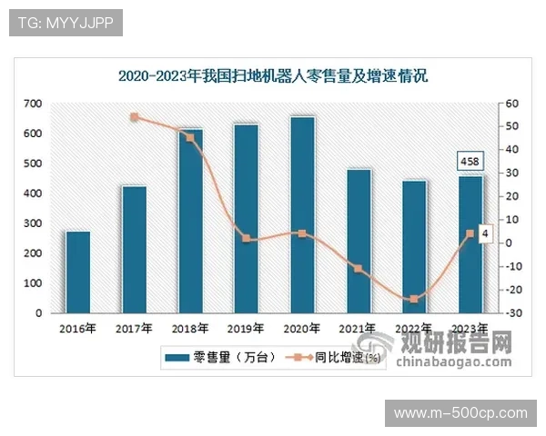现阶段纠错编码算法在行业内升级 确保了体育传播服务在弱网环境下的稳定